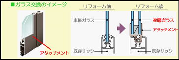 アタッチ