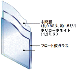 セキュオサブ